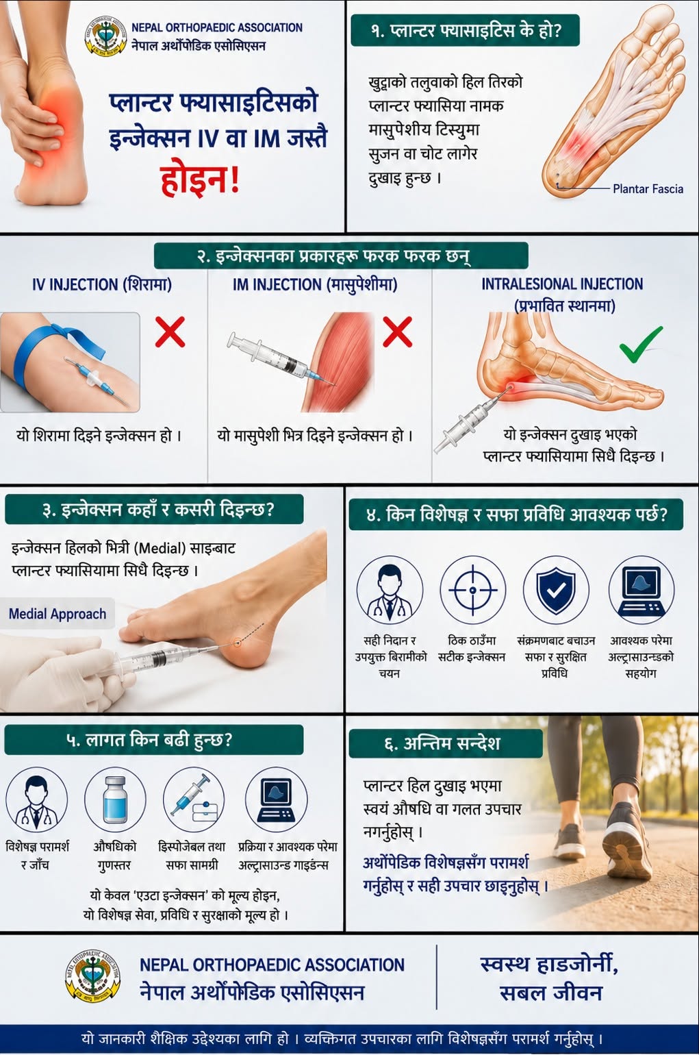 Intralesional injection for Plantar Fasciitis