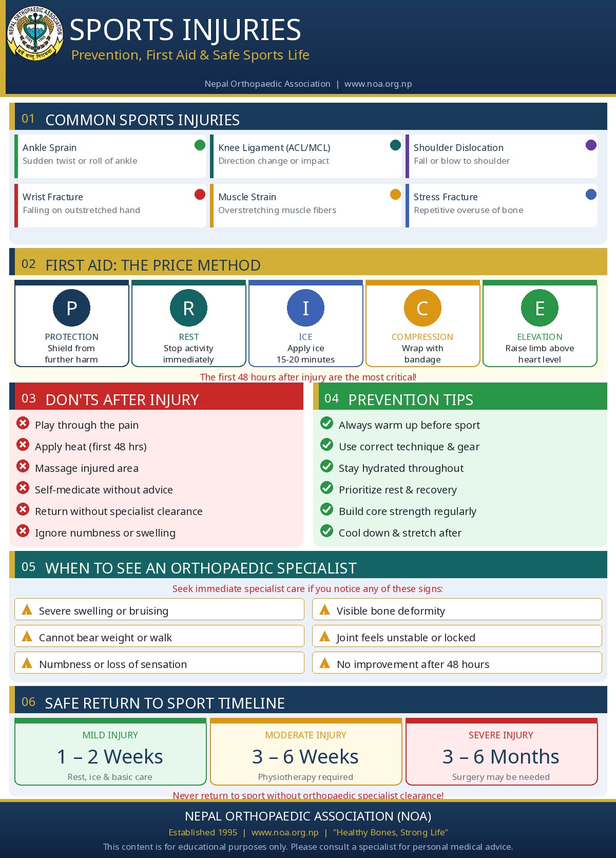 🏃‍♂️ SPORTS INJURIES: Prevention, First Aid & Safe Return to Sports